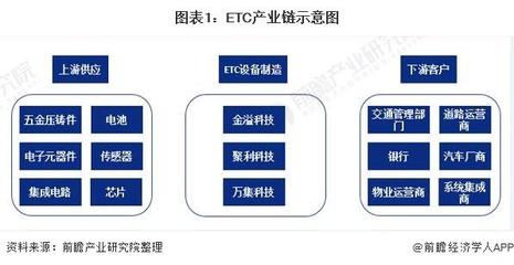 2021年中国ETC行业产业链现状及发展前景分析ETC行业发展态势良好「组图」